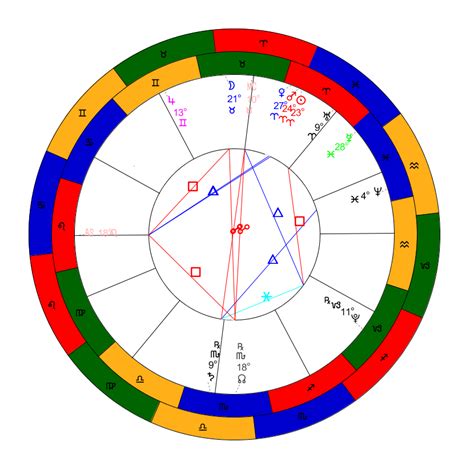 sidereal astrology chart free